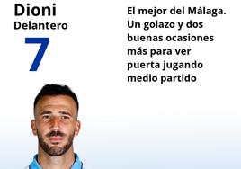 El uno a uno del Málaga tras perder contra el Ceuta