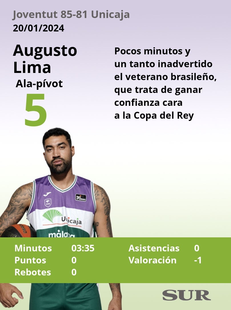 El uno a uno de la plantilla del Unicaja frente al Joventut