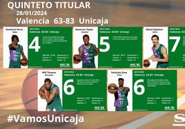 Notas al Unicaja ante el Valencia