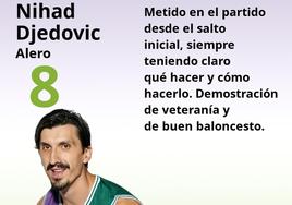 El uno a uno del Cholet Basket-Unicaja