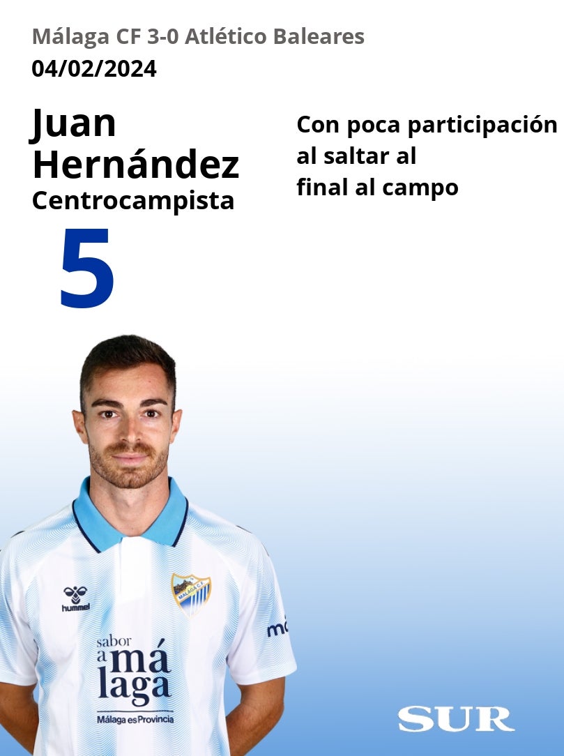 Notas de los jugadores del Málaga tras ganar al Atlético Baleares