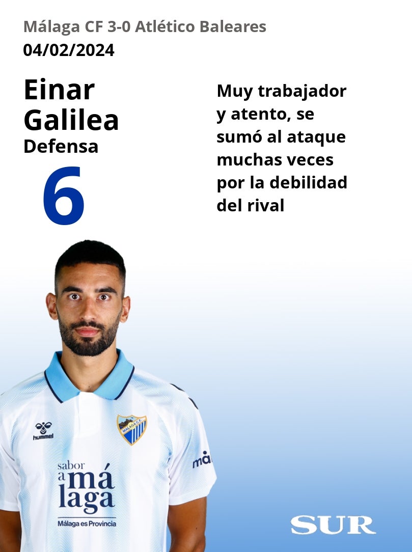 Notas de los jugadores del Málaga tras ganar al Atlético Baleares