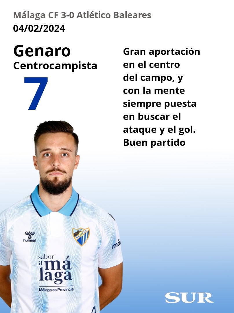 Notas de los jugadores del Málaga tras ganar al Atlético Baleares