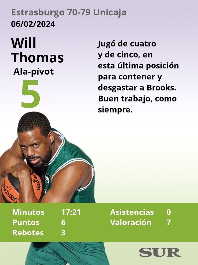 Las notas del Unicaja en la victoria ante el Estrasburgo
