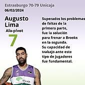 Las notas del Unicaja en la victoria ante el Estrasburgo