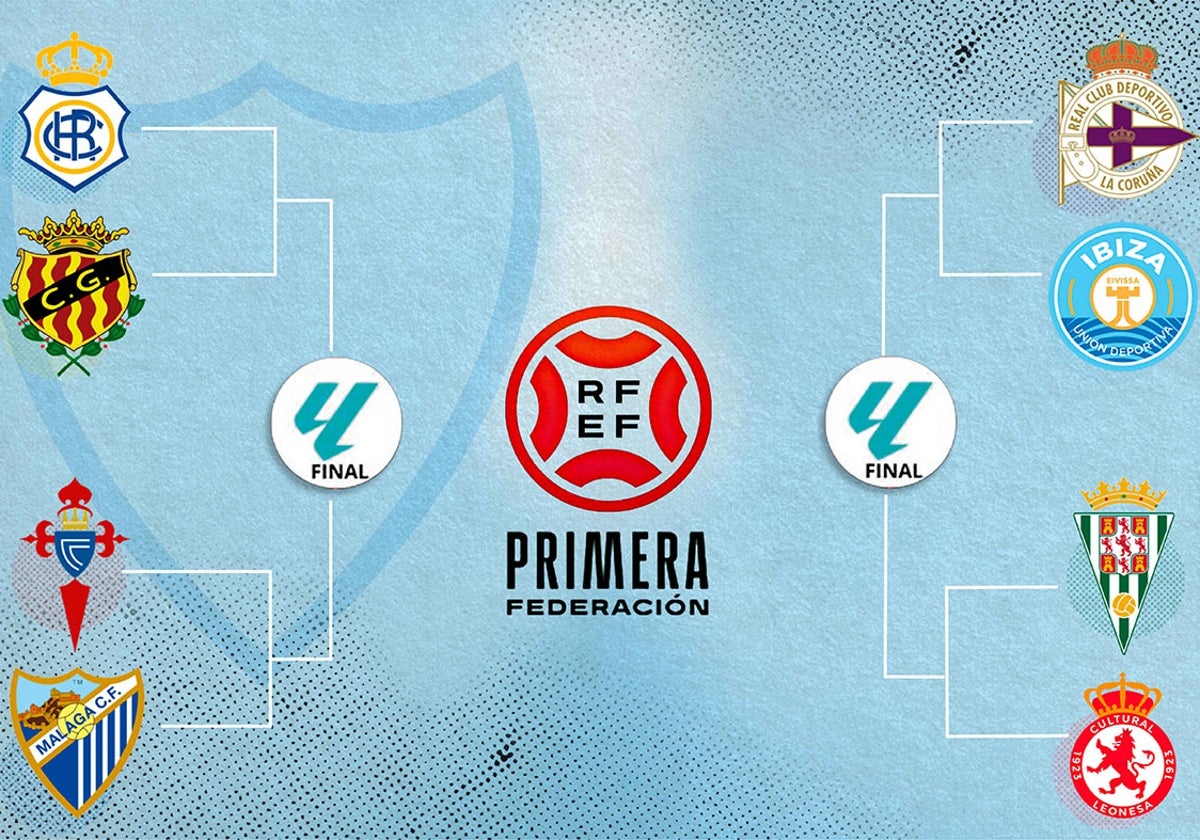 Estos serían los cruces en la fase de ascenso a Segunda si acabara la competición ahora, con las eliminatorias Recreativo-Gimnàstic y Celta B-Málaga, por un lado, y Deportivo-Ibiza y Córdoba-Cultural, por otro.