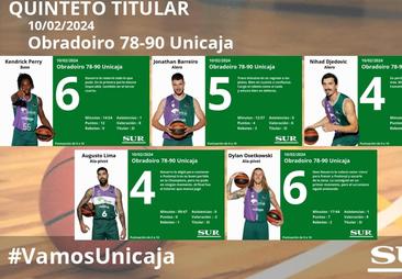 El uno a uno del Unicaja en el triunfo ante el Obradoiro