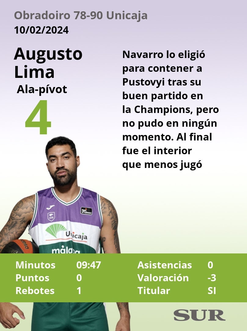 El uno a uno del Unicaja en el triunfo ante el Obradoiro