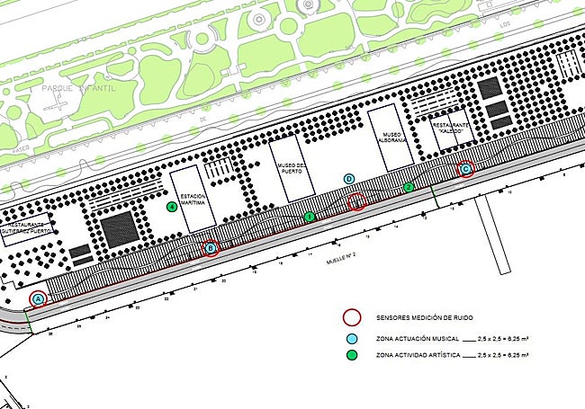 Plano con los puntos en los que se han de instalar los medidores continuos.