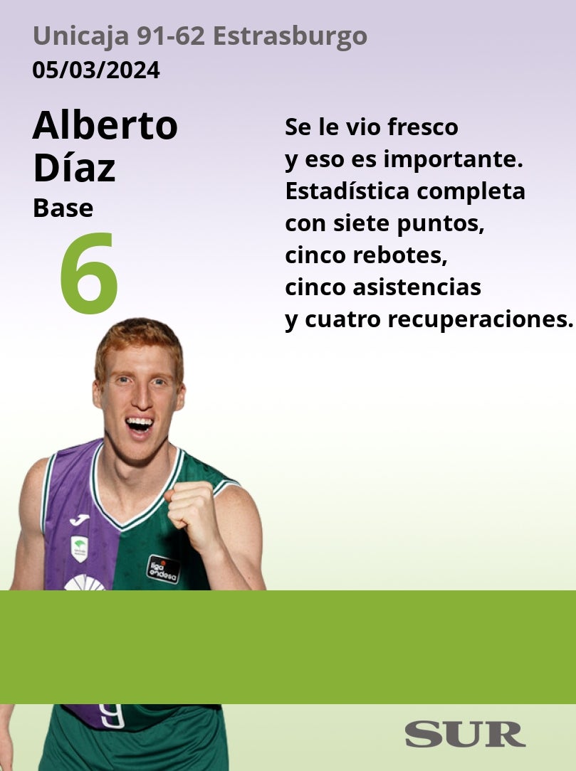 El uno a uno del Unicaja-Estrasburgo