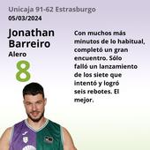 El uno a uno del Unicaja-Estrasburgo