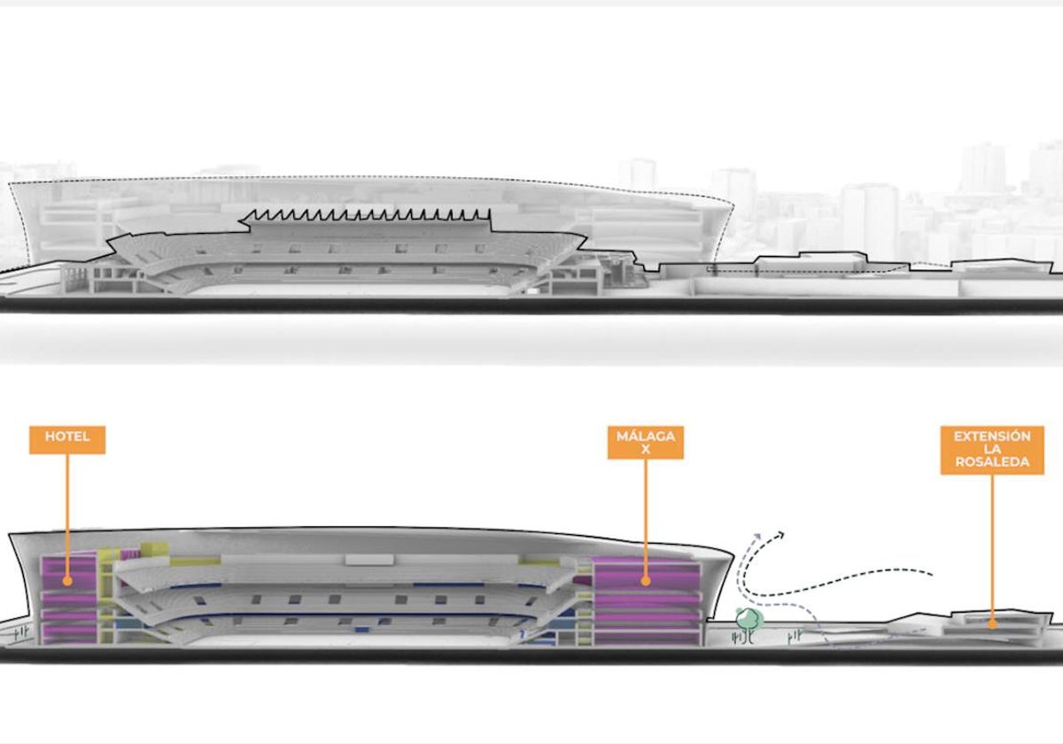 Recreación de la sección comparativa de La Rosaleda entre el actual estadio y el que contempla el proyecto de ampliación, con un hotel en la zona sur (no es definitivo que se incluya) y una zona comercial en el norte.