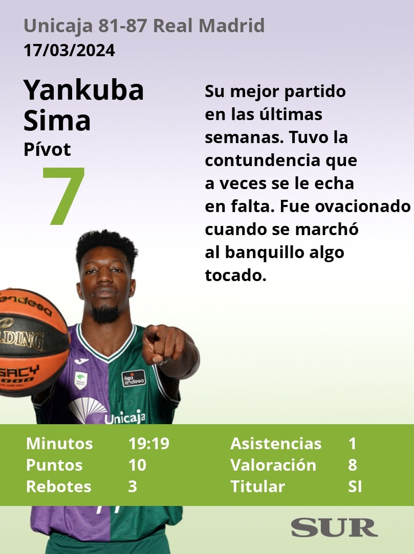 El uno a uno del Unicaja-Real Madrid