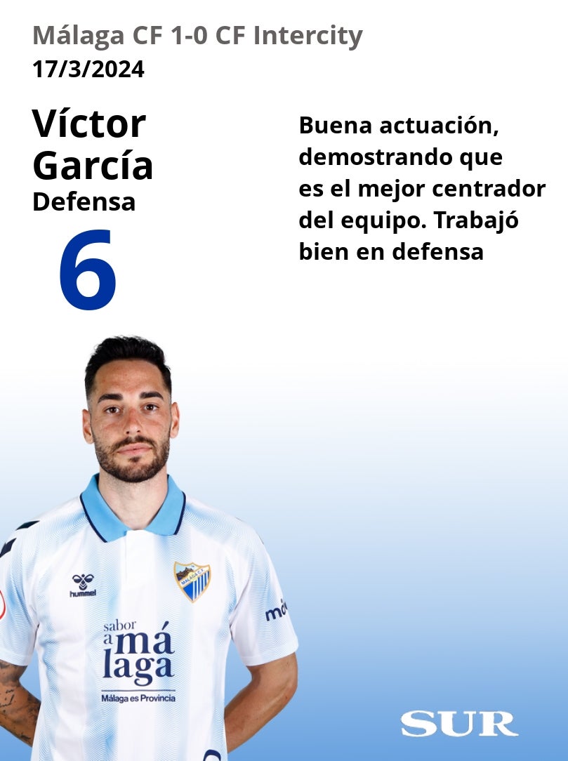 Puntuaciones de los jugadores del Málaga tras su victoria ante el Intercity