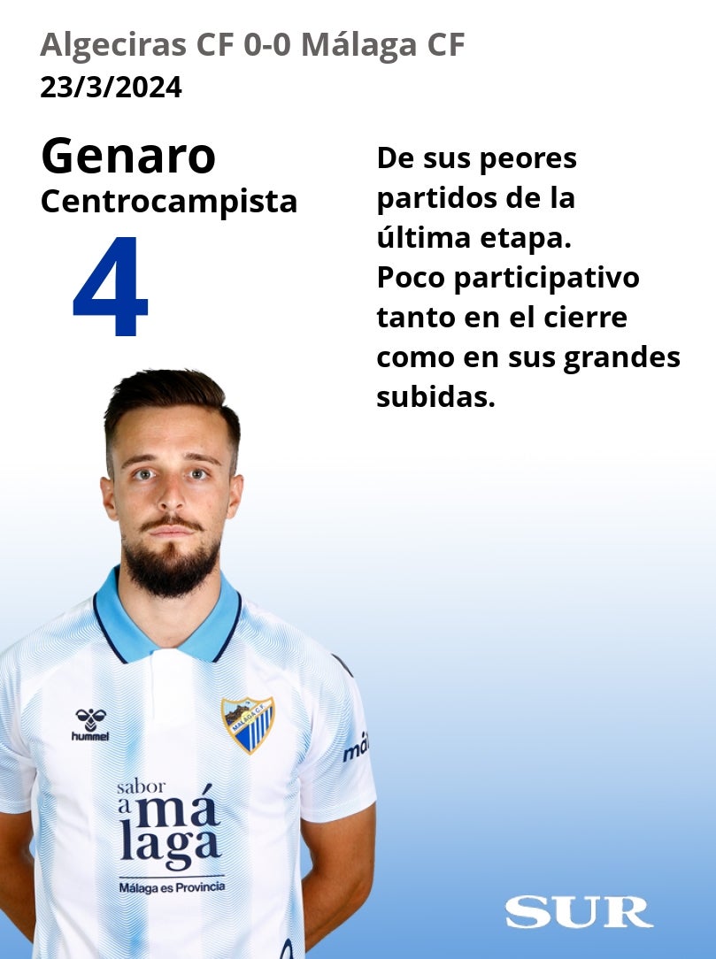 Notas a los jugadores del Málaga en Algeciras