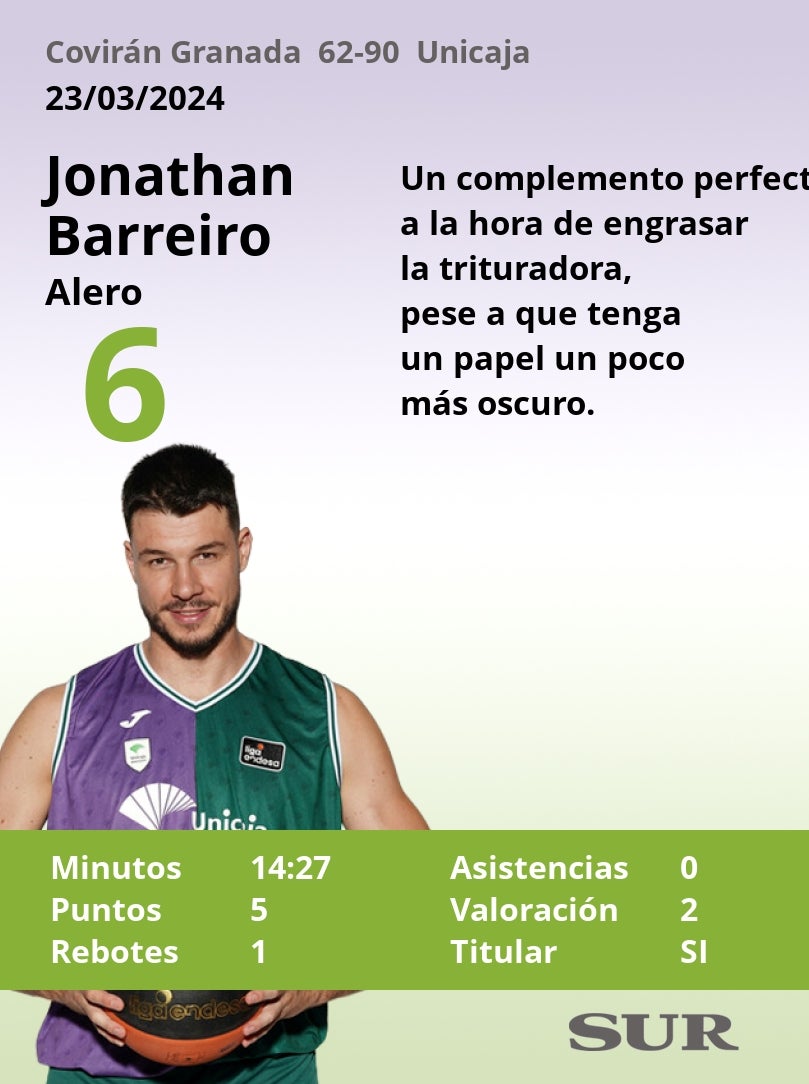 Notas al Unicaja en Granada