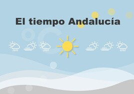 El tiempo en Andalucía: previsión para el martes, 26 de marzo de 2024