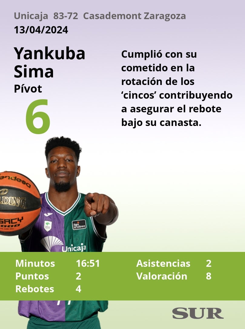 Notas a los jugadores del Unicaja ante el Casademont Zaragoza