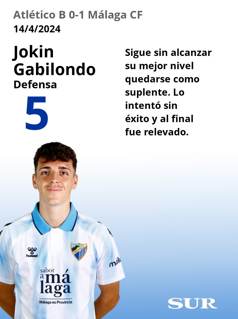 Notas a los jugadores del Málaga ante el Atlético de Madrid B