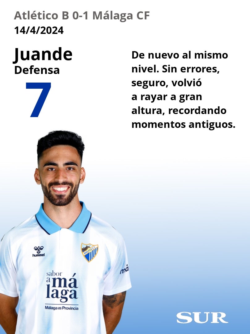 Notas a los jugadores del Málaga ante el Atlético de Madrid B