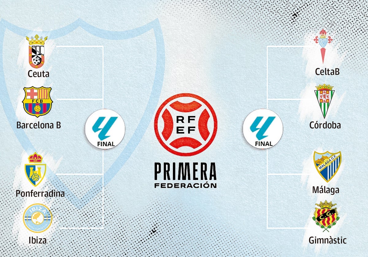 Así estarían ahora los cruces de los 'play-off' de ascenso a Segunda, a cinco jornadas del final del torneo regular en Primera RFEF