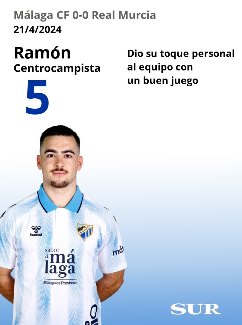 Puntuaciones de los jugadores del Málaga tras su empante ante el Murcia