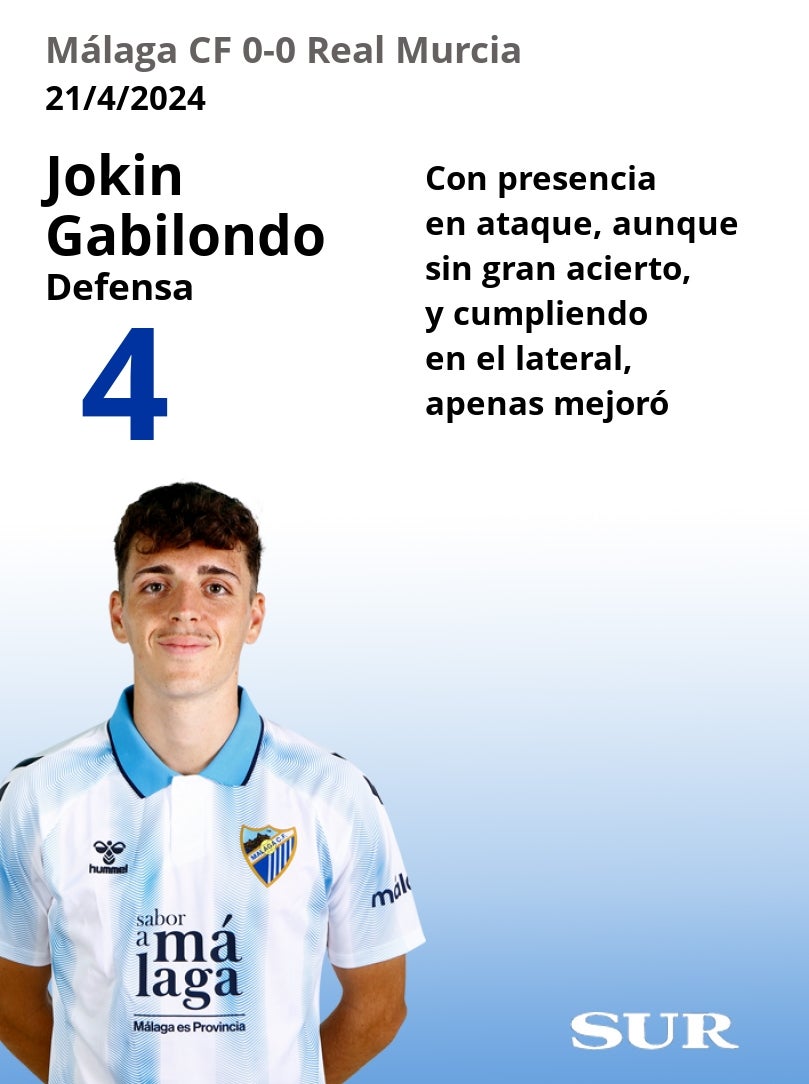 Puntuaciones de los jugadores del Málaga tras su empante ante el Murcia