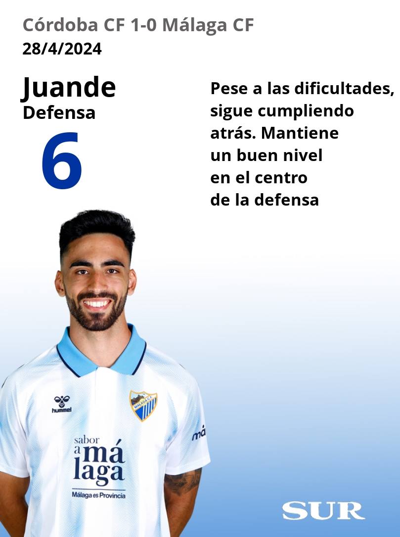 El uno a uno del Málaga frente al Córdoba