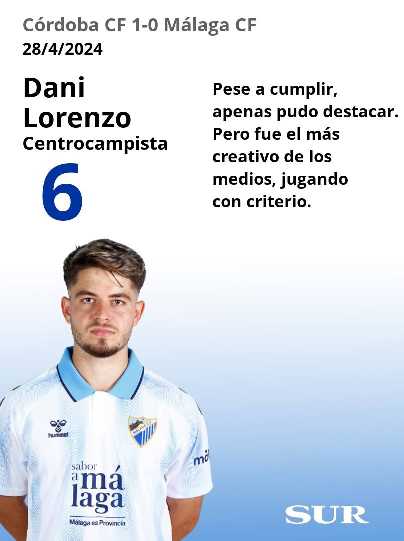 El uno a uno del Málaga frente al Córdoba