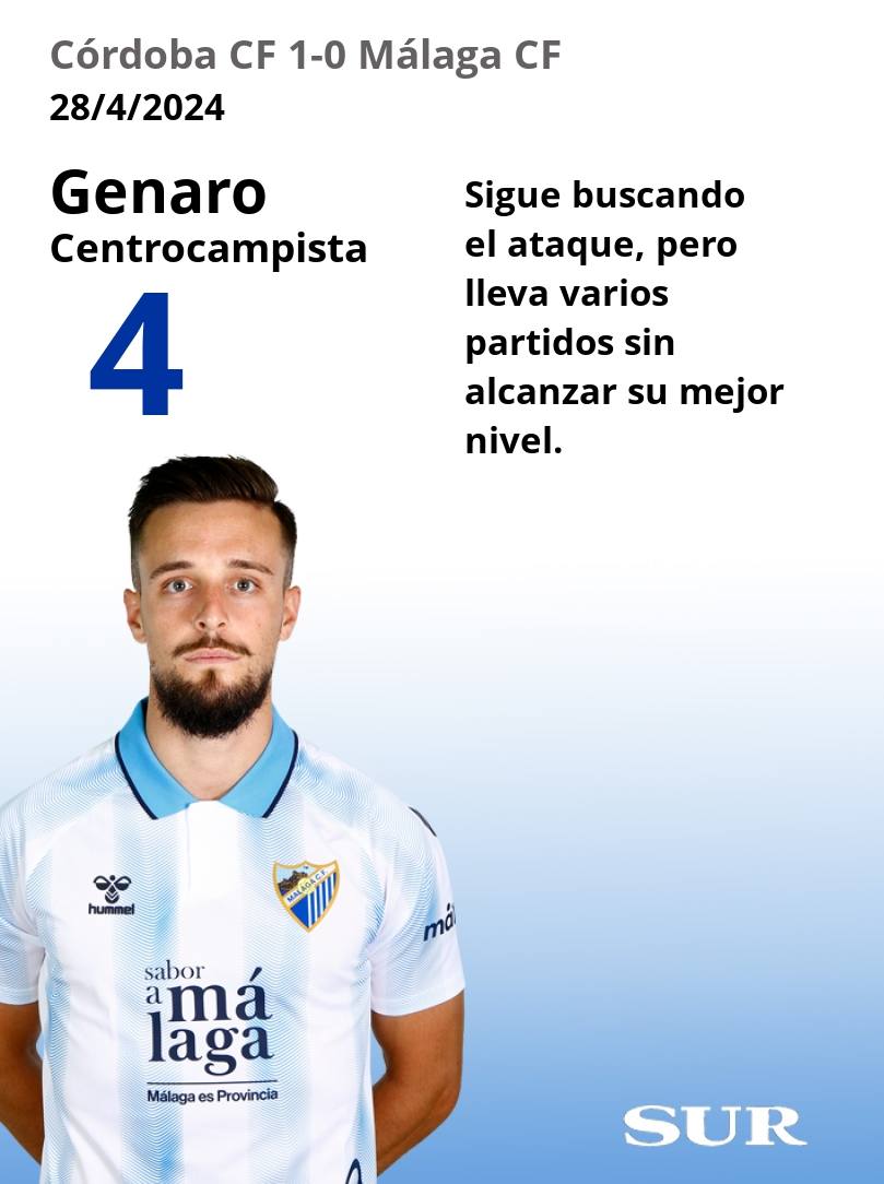 El uno a uno del Málaga frente al Córdoba