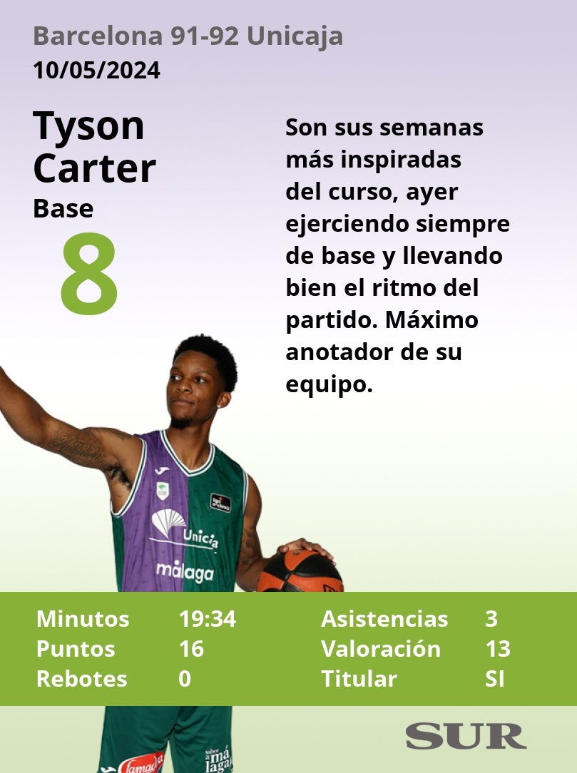 El uno a uno del Barcelona-Unicaja