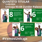 El uno a uno del Unicaja-Zunder Palencia