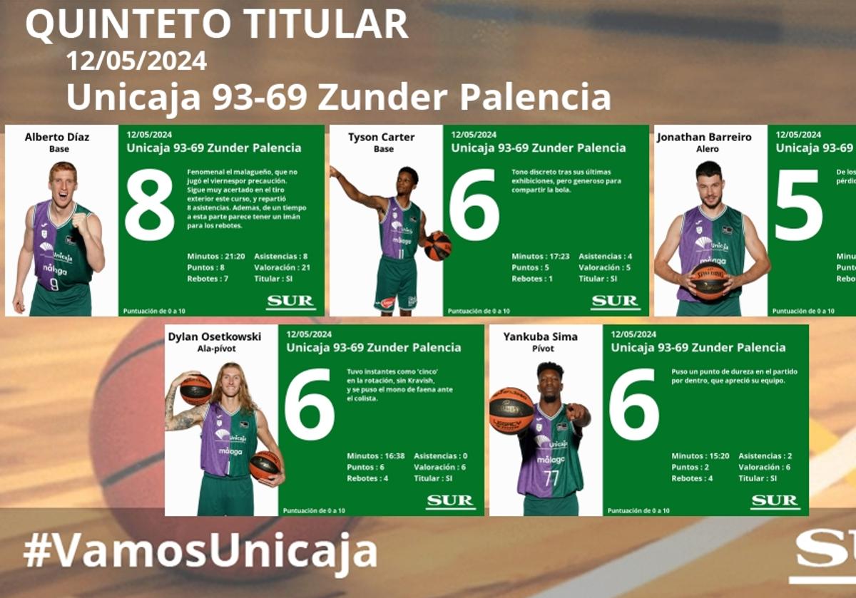 El uno a uno del Unicaja-Zunder Palencia