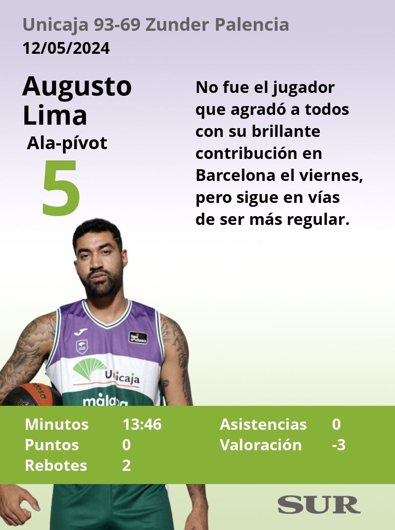 El uno a uno del Unicaja-Zunder Palencia