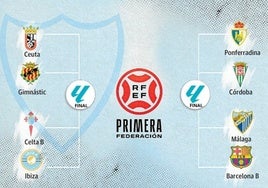 Así están ahora los cruces de los 'play-off' de ascenso a Segunda División.