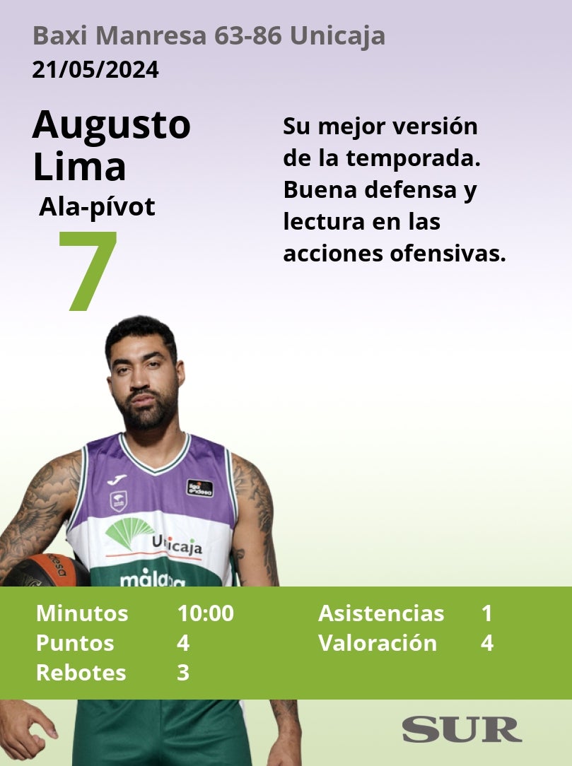 El uno a uno del Baxi Manresa-Unicaja