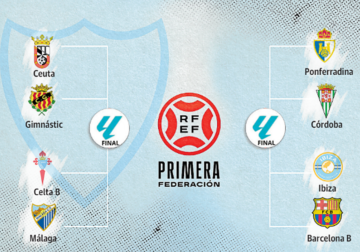 El Celta B, rival del Málaga para iniciar los 'play-off' de ascenso ...