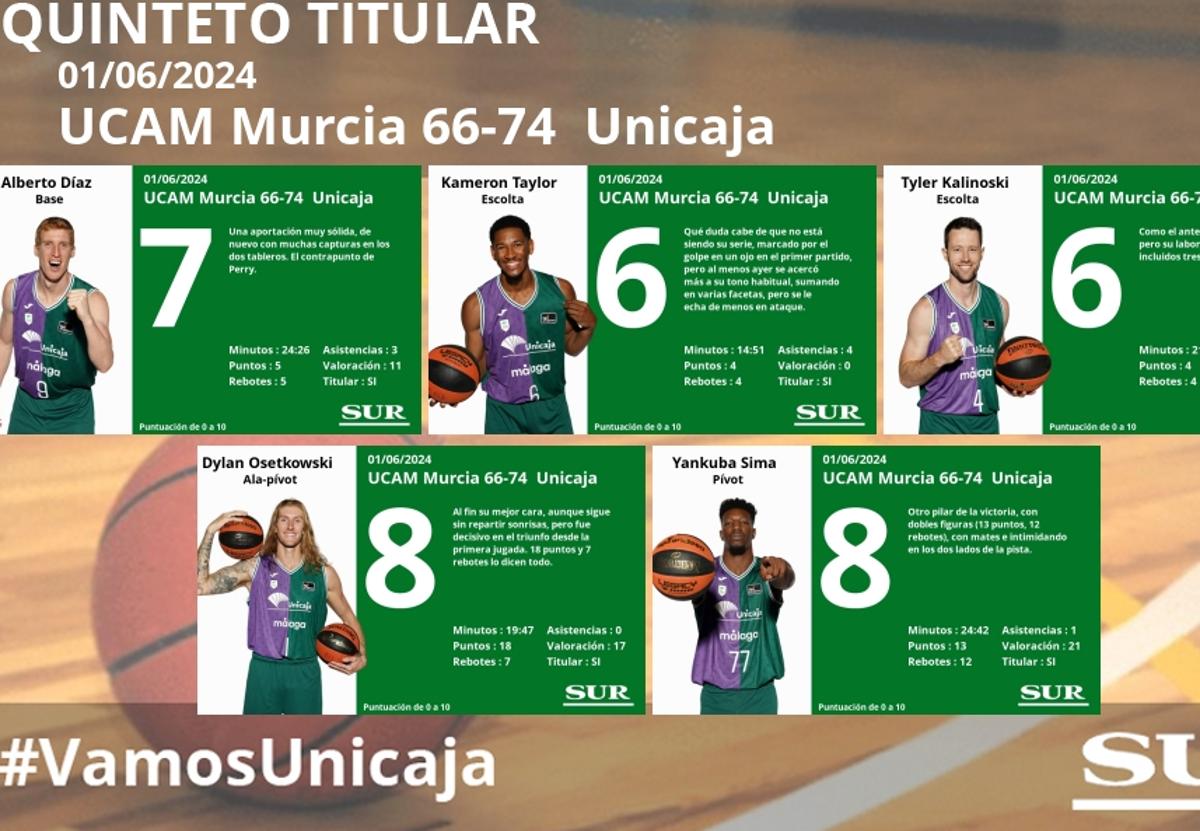 Notas al Unicaja en el tercer partido ante el UCAM Murcia