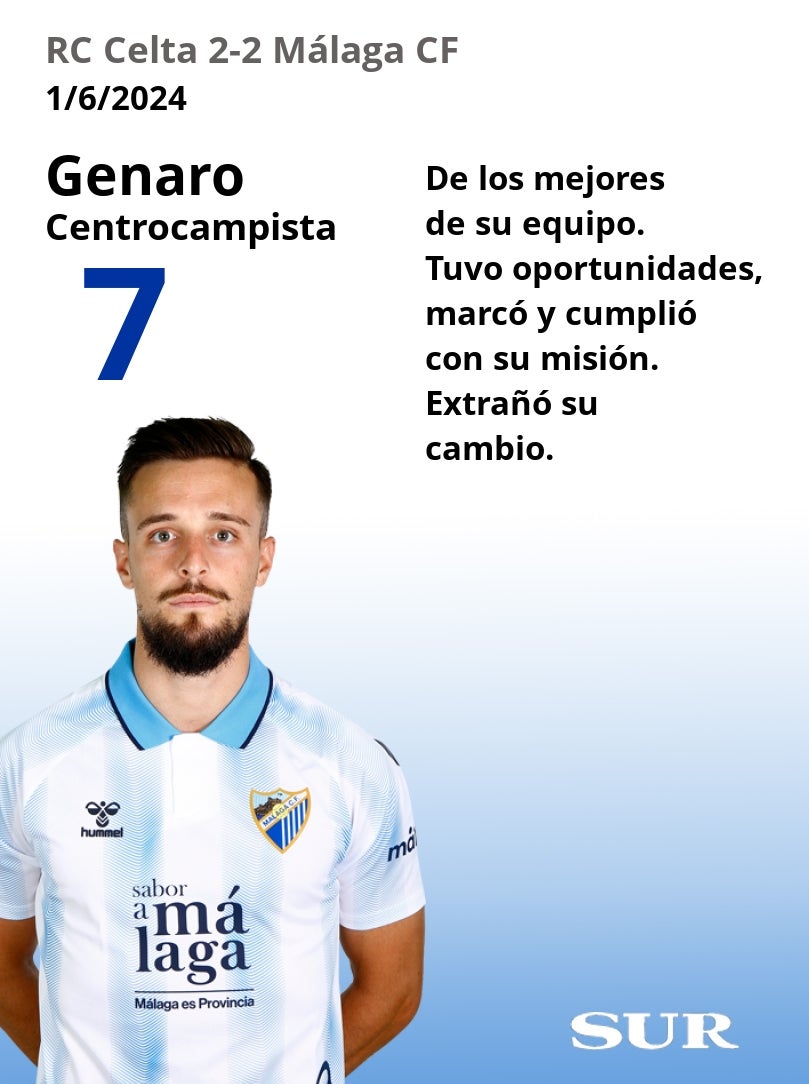 Notas al Málaga ante el Celta B