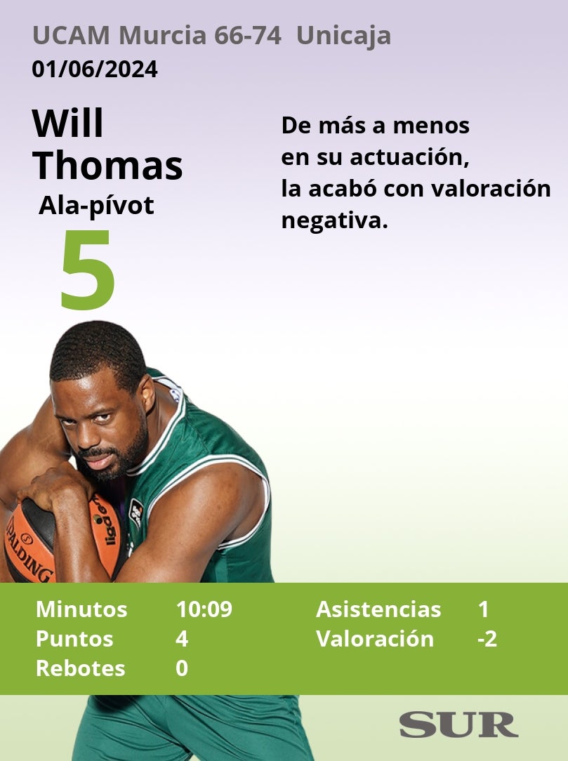 Notas al Unicaja en el tercer partido ante el UCAM Murcia