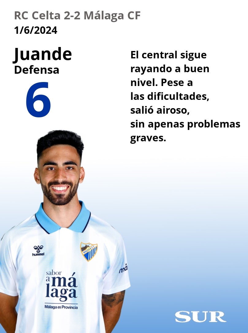 Notas al Málaga ante el Celta B