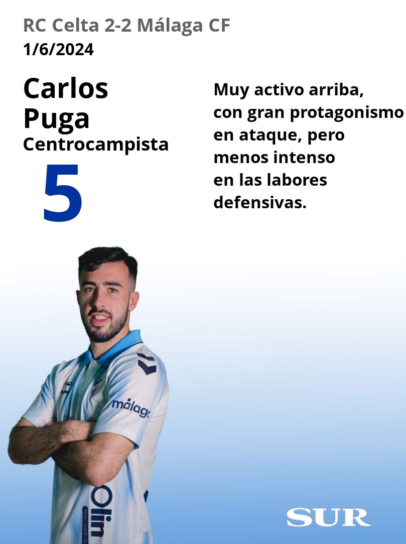 Notas al Málaga ante el Celta B