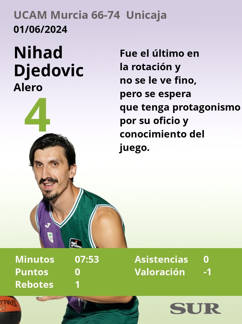 Notas al Unicaja en el tercer partido ante el UCAM Murcia