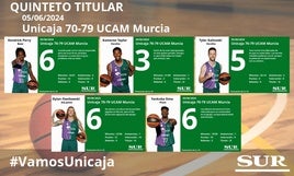 El uno a uno del Unicaja en la derrota ante el UCAM Murcia