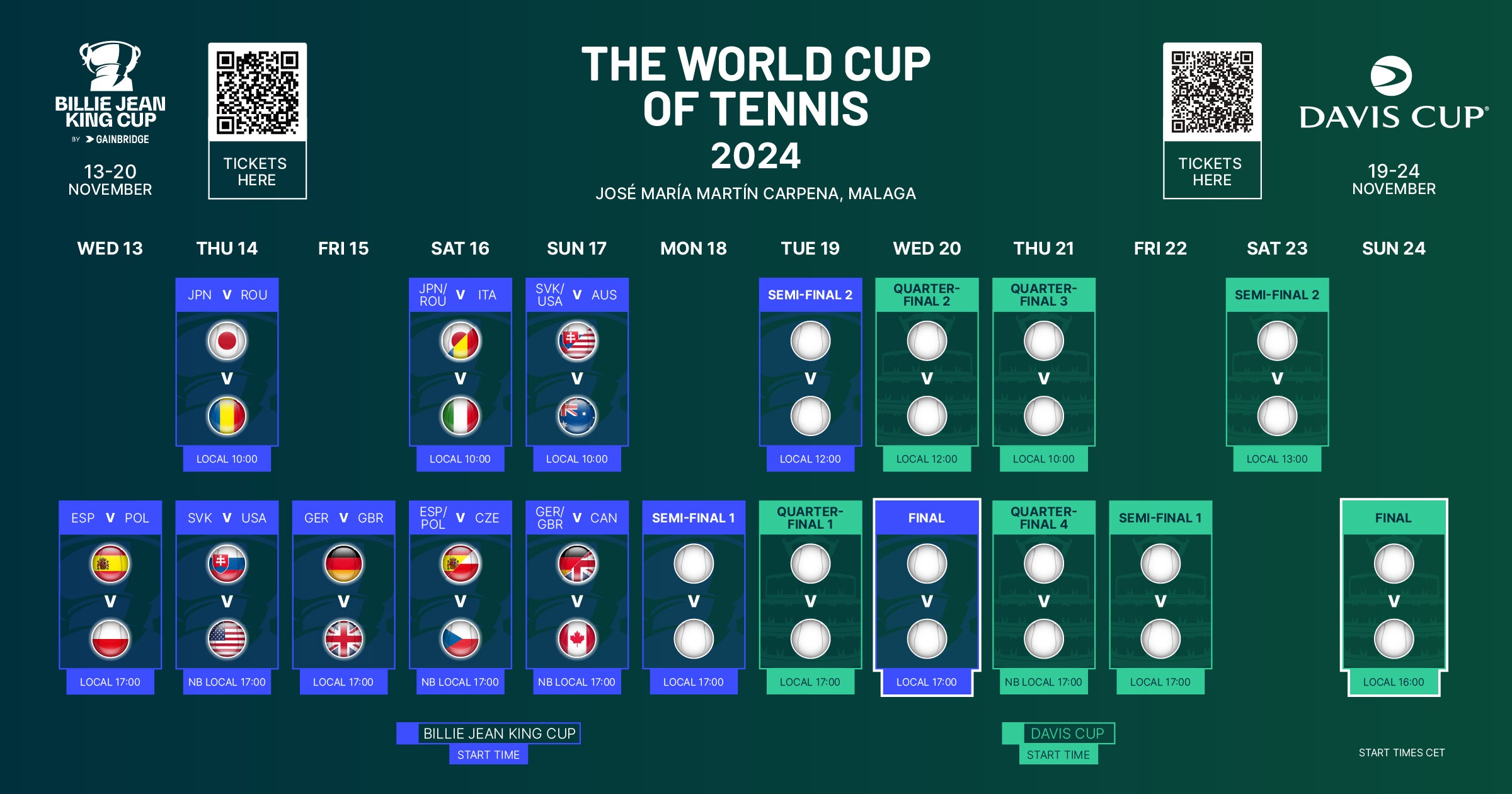 El calendario de las dos competiciones y cómo coincidirán en dos jornadas.