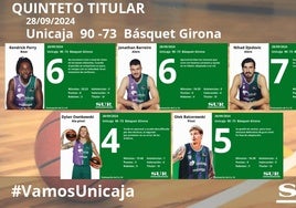 Notas a los jugadores del Unicaja ante el Básquet Girona