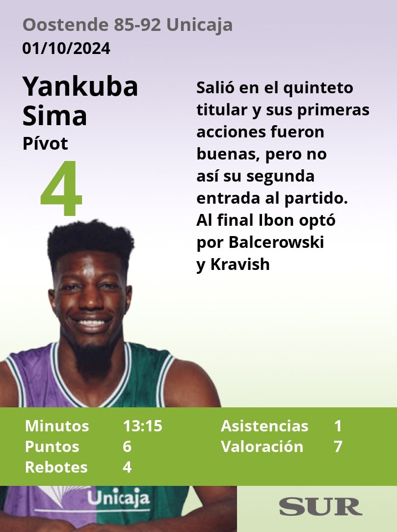 El uno a uno del Unicaja frente al Oostende