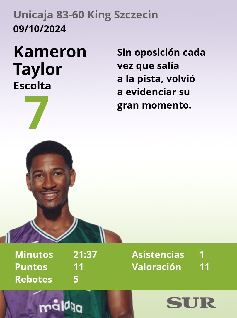 El uno a uno del Unicaja-King Szczecin