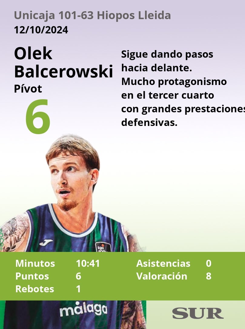 El uno a uno del Unicaja-Hiopos Lleida