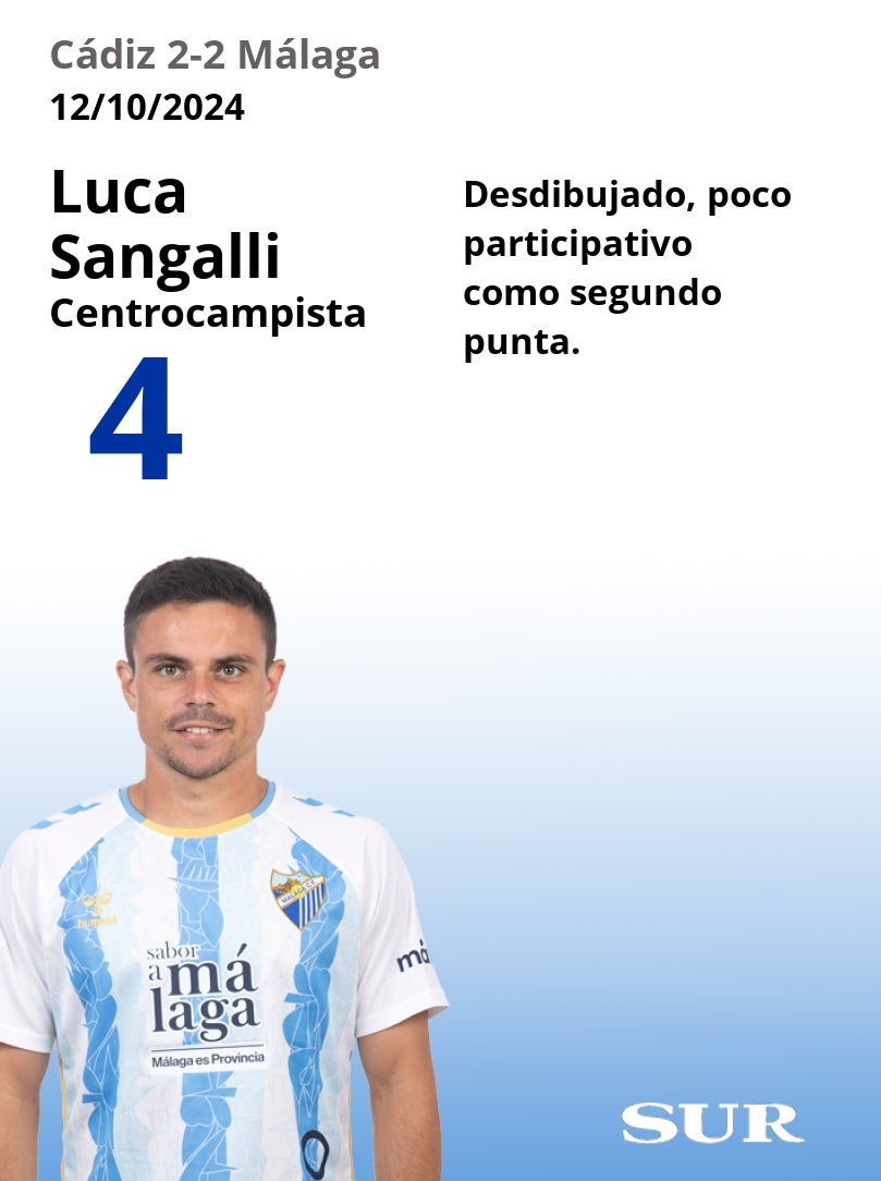 El uno a uno del Cádiz-Málaga